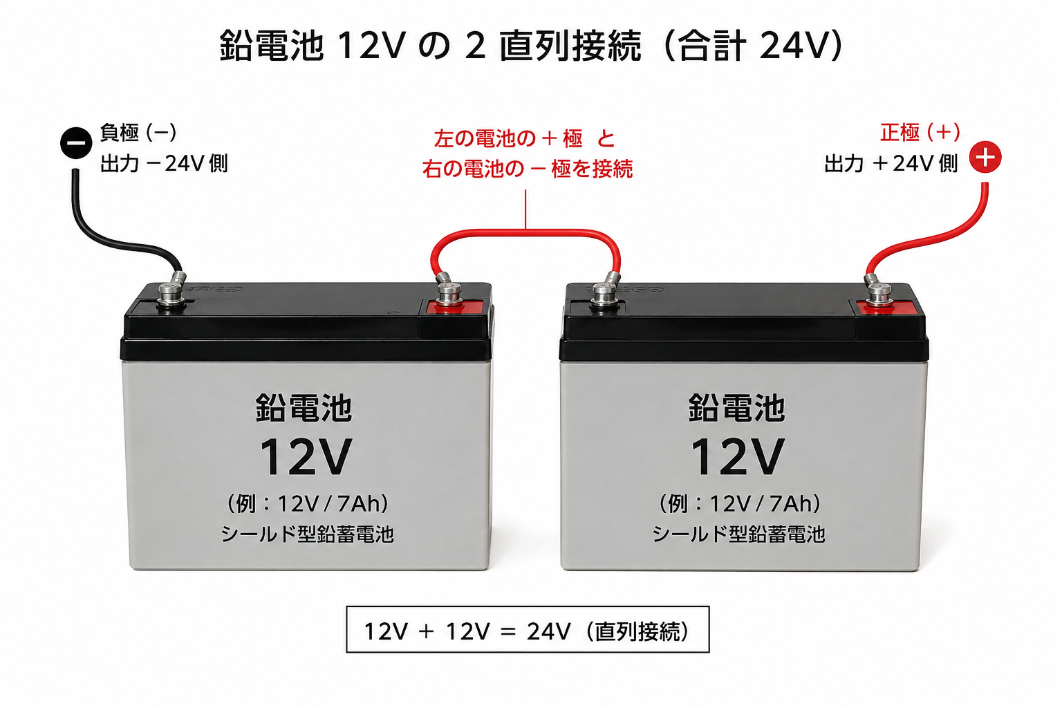 鉛電池12V 2直列接続